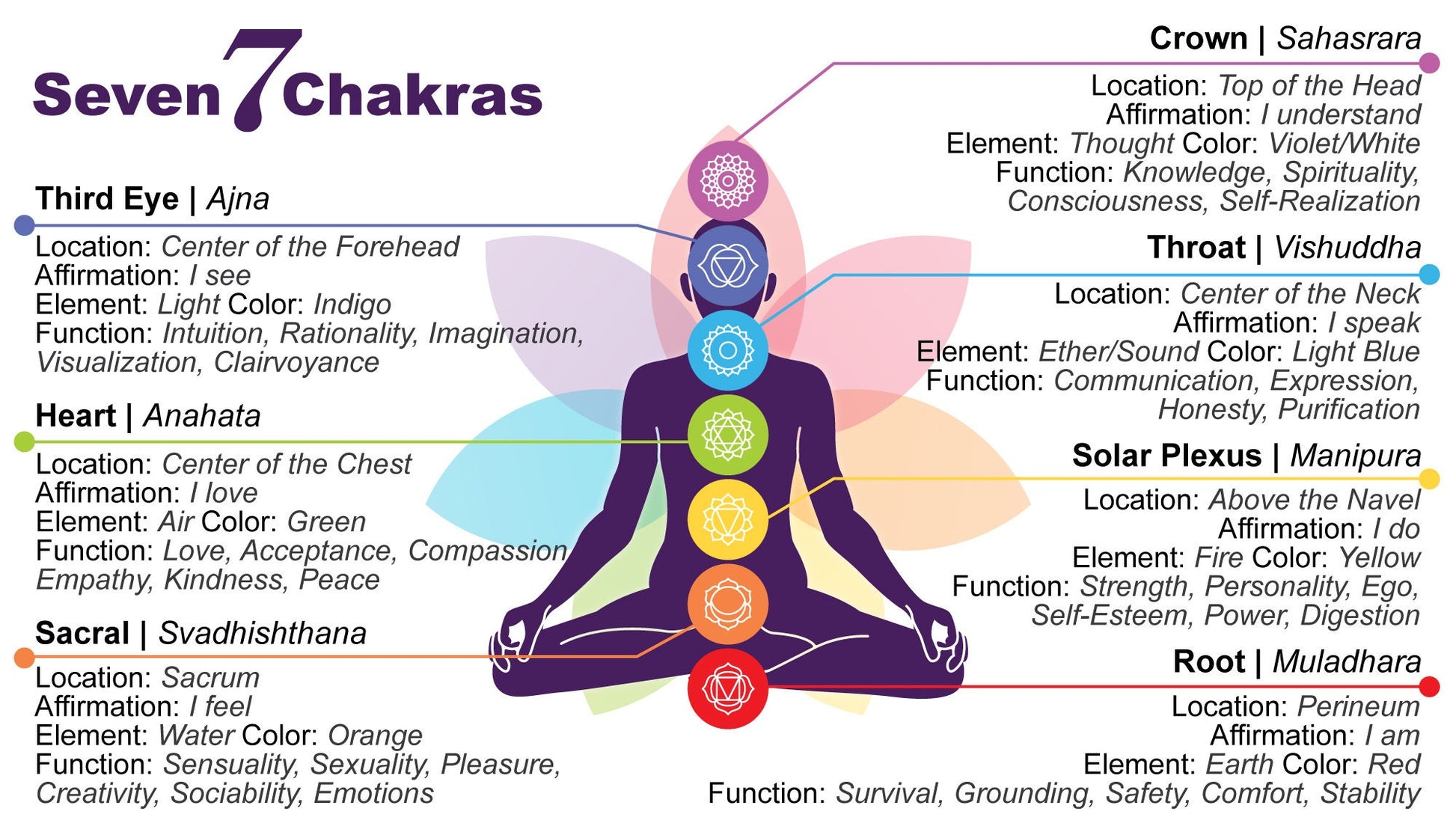 Chakra Pendant | Chakra Healing Jewelry | Chakra Crystals